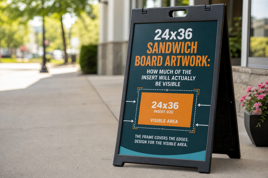 24x36 Sandwich Board Artwork: How Much of the Insert Will Actually Be Visible